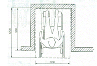 Tiêu chuẩn xây dựng Việt Nam TCXDVN 266:2002 Nhà ở - Hướng dẫn xây dựng để đảm bảo người tàn tật tiếp cận sử dụng