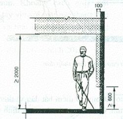 Tiêu chuẩn xây dựng Việt Nam TCXDVN 266:2002 Nhà ở - Hướng dẫn xây dựng để đảm bảo người tàn tật tiếp cận sử dụng