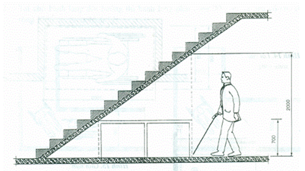 Tiêu chuẩn xây dựng Việt Nam TCXDVN 266:2002 Nhà ở - Hướng dẫn xây dựng để đảm bảo người tàn tật tiếp cận sử dụng