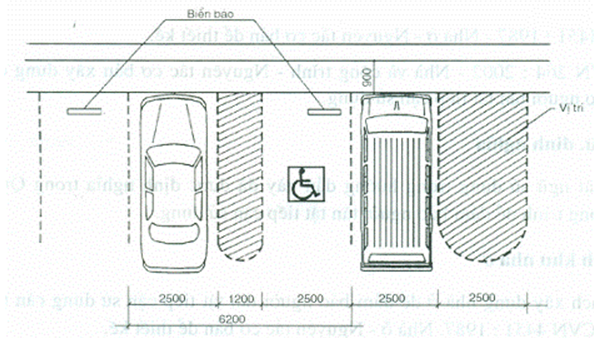 Tiêu chuẩn xây dựng Việt Nam TCXDVN 266:2002 Nhà ở - Hướng dẫn xây dựng để đảm bảo người tàn tật tiếp cận sử dụng