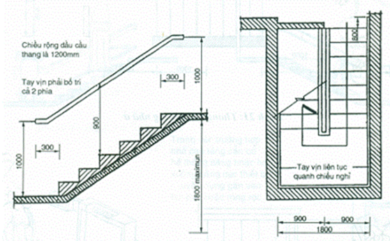 Tiêu chuẩn xây dựng Việt Nam TCXDVN 266:2002 Nhà ở - Hướng dẫn xây dựng để đảm bảo người tàn tật tiếp cận sử dụng
