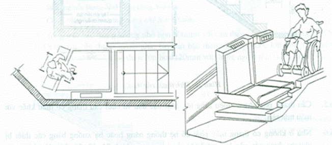 Tiêu chuẩn xây dựng Việt Nam TCXDVN 266:2002 Nhà ở - Hướng dẫn xây dựng để đảm bảo người tàn tật tiếp cận sử dụng