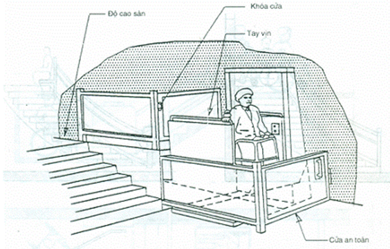 Tiêu chuẩn xây dựng Việt Nam TCXDVN 266:2002 Nhà ở - Hướng dẫn xây dựng để đảm bảo người tàn tật tiếp cận sử dụng