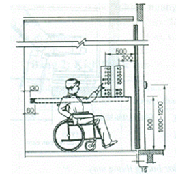 Tiêu chuẩn xây dựng Việt Nam TCXDVN 266:2002 Nhà ở - Hướng dẫn xây dựng để đảm bảo người tàn tật tiếp cận sử dụng
