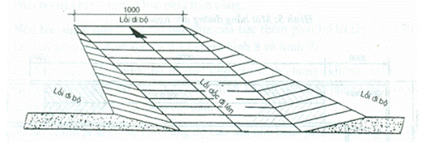 Tiêu chuẩn xây dựng Việt Nam TCXDVN 266:2002 Nhà ở - Hướng dẫn xây dựng để đảm bảo người tàn tật tiếp cận sử dụng