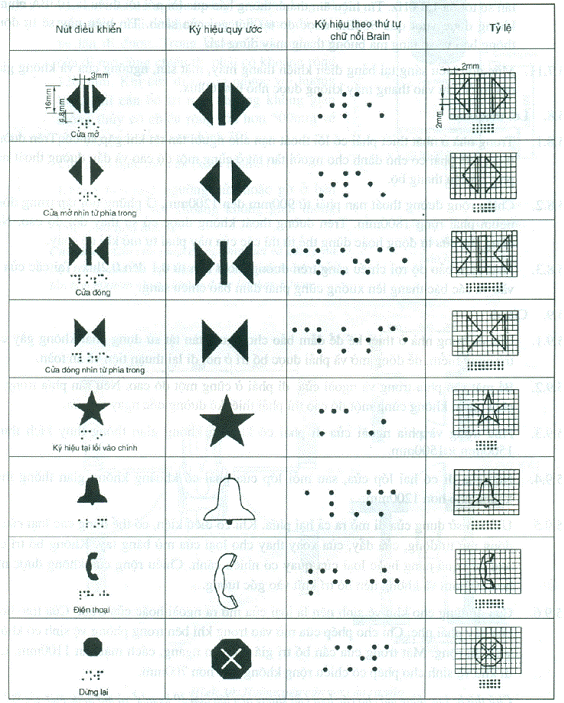 Tiêu chuẩn xây dựng Việt Nam TCXDVN 266:2002 Nhà ở - Hướng dẫn xây dựng để đảm bảo người tàn tật tiếp cận sử dụng