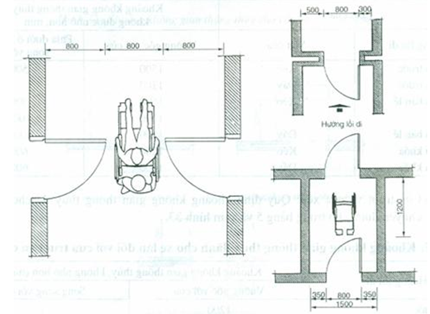 Tiêu chuẩn xây dựng Việt Nam TCXDVN 266:2002 Nhà ở - Hướng dẫn xây dựng để đảm bảo người tàn tật tiếp cận sử dụng