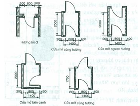 Tiêu chuẩn xây dựng Việt Nam TCXDVN 266:2002 Nhà ở - Hướng dẫn xây dựng để đảm bảo người tàn tật tiếp cận sử dụng