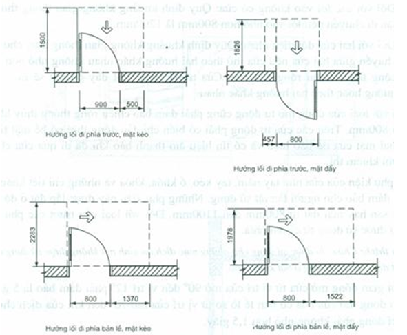 Tiêu chuẩn xây dựng Việt Nam TCXDVN 266:2002 Nhà ở - Hướng dẫn xây dựng để đảm bảo người tàn tật tiếp cận sử dụng