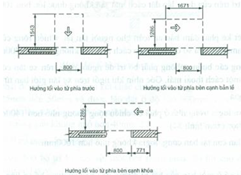 Tiêu chuẩn xây dựng Việt Nam TCXDVN 266:2002 Nhà ở - Hướng dẫn xây dựng để đảm bảo người tàn tật tiếp cận sử dụng