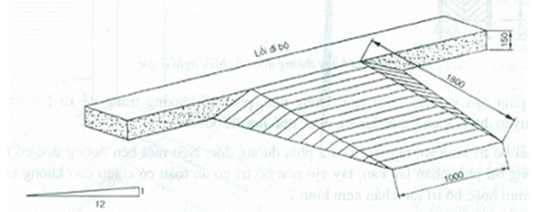 Tiêu chuẩn xây dựng Việt Nam TCXDVN 266:2002 Nhà ở - Hướng dẫn xây dựng để đảm bảo người tàn tật tiếp cận sử dụng