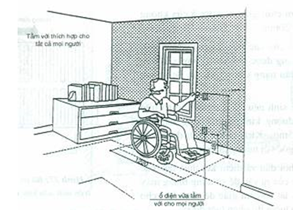 Tiêu chuẩn xây dựng Việt Nam TCXDVN 266:2002 Nhà ở - Hướng dẫn xây dựng để đảm bảo người tàn tật tiếp cận sử dụng