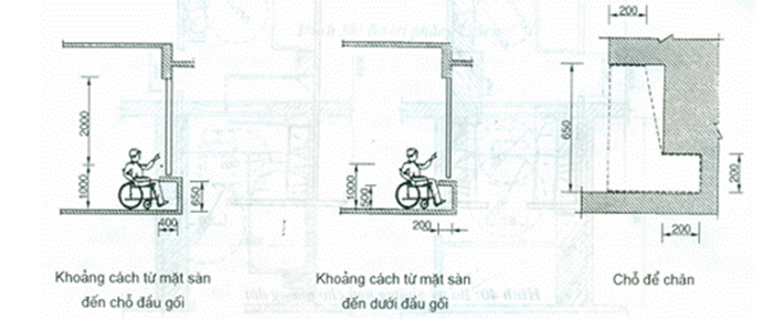 Tiêu chuẩn xây dựng Việt Nam TCXDVN 266:2002 Nhà ở - Hướng dẫn xây dựng để đảm bảo người tàn tật tiếp cận sử dụng