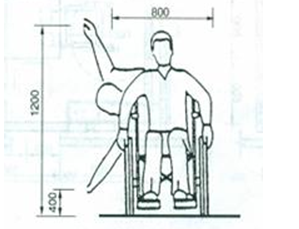 Tiêu chuẩn xây dựng Việt Nam TCXDVN 266:2002 Nhà ở - Hướng dẫn xây dựng để đảm bảo người tàn tật tiếp cận sử dụng