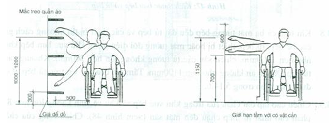 Tiêu chuẩn xây dựng Việt Nam TCXDVN 266:2002 Nhà ở - Hướng dẫn xây dựng để đảm bảo người tàn tật tiếp cận sử dụng
