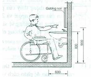 Tiêu chuẩn xây dựng Việt Nam TCXDVN 266:2002 Nhà ở - Hướng dẫn xây dựng để đảm bảo người tàn tật tiếp cận sử dụng