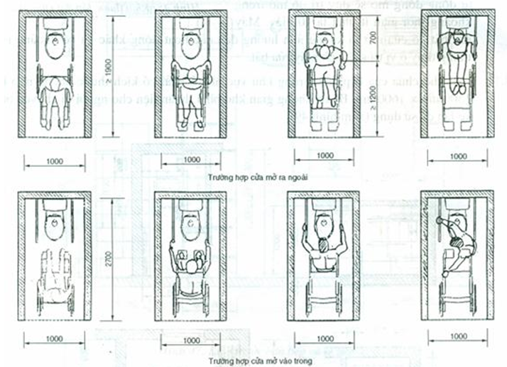 Tiêu chuẩn xây dựng Việt Nam TCXDVN 266:2002 Nhà ở - Hướng dẫn xây dựng để đảm bảo người tàn tật tiếp cận sử dụng