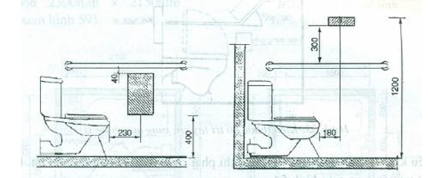 Tiêu chuẩn xây dựng Việt Nam TCXDVN 266:2002 Nhà ở - Hướng dẫn xây dựng để đảm bảo người tàn tật tiếp cận sử dụng
