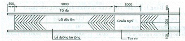 Tiêu chuẩn xây dựng Việt Nam TCXDVN 266:2002 Nhà ở - Hướng dẫn xây dựng để đảm bảo người tàn tật tiếp cận sử dụng