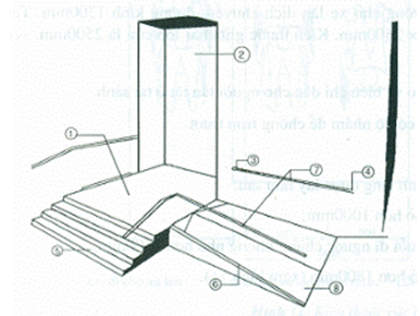 Tiêu chuẩn xây dựng Việt Nam TCXDVN 266:2002 Nhà ở - Hướng dẫn xây dựng để đảm bảo người tàn tật tiếp cận sử dụng