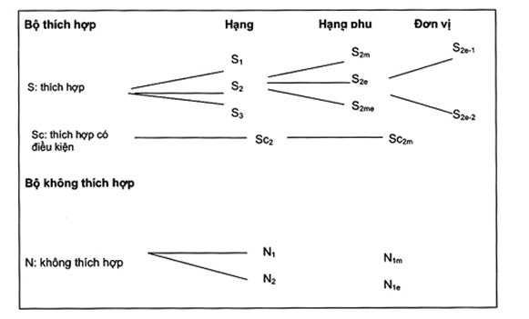 Tiêu chuẩn Quốc gia TCVN 8409:2012 Quy trình đánh giá đất sản xuất nông nghiệp