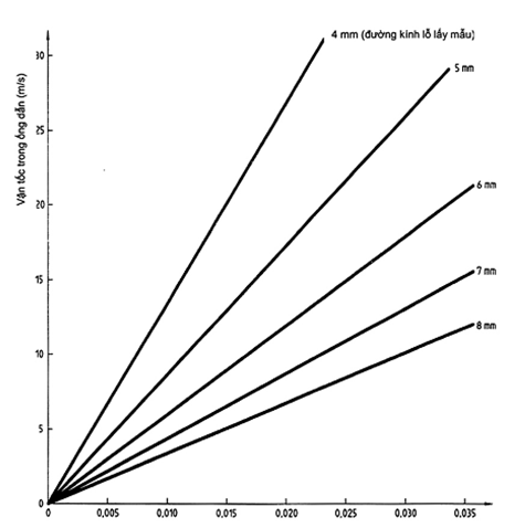 Tiêu chuẩn Quốc gia TCVN 9470:2012 ISO 10397:1993 Phát thải nguồn tĩnh-Xác định phát thải của nhà máy amiăng-Phương pháp đo đếm sợi