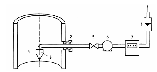 Tiêu chuẩn Quốc gia TCVN 9470:2012 ISO 10397:1993 Phát thải nguồn tĩnh-Xác định phát thải của nhà máy amiăng-Phương pháp đo đếm sợi