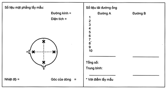 Tiêu chuẩn Quốc gia TCVN 9470:2012 ISO 10397:1993 Phát thải nguồn tĩnh-Xác định phát thải của nhà máy amiăng-Phương pháp đo đếm sợi