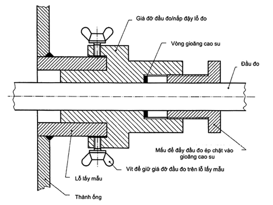 Tiêu chuẩn Quốc gia TCVN 9470:2012 ISO 10397:1993 Phát thải nguồn tĩnh-Xác định phát thải của nhà máy amiăng-Phương pháp đo đếm sợi