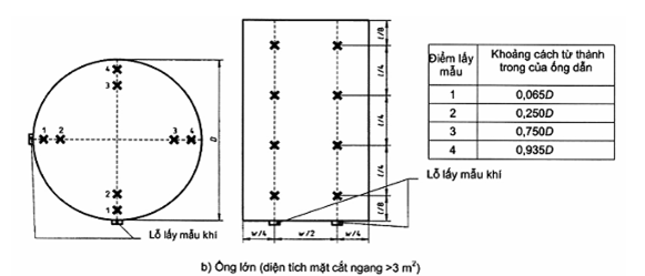 Tiêu chuẩn Quốc gia TCVN 9470:2012 ISO 10397:1993 Phát thải nguồn tĩnh-Xác định phát thải của nhà máy amiăng-Phương pháp đo đếm sợi