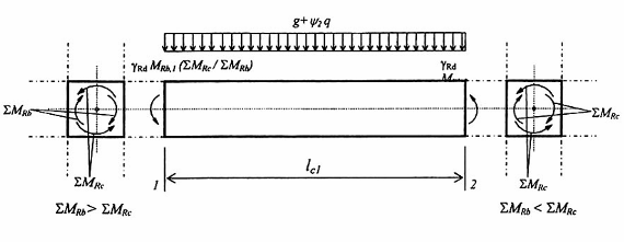 Tiêu chuẩn Quốc gia TCVN 9386:2012 Thiết kế công trình chịu động đất-Phần 1: Quy định chung, tác động động đất và quy định đối với kết cấu nhà-Phần 2: Nền móng, tường chắn và các vấn đề địa kỹ thuật