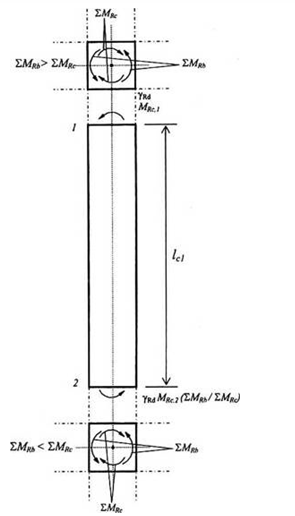 Tiêu chuẩn Quốc gia TCVN 9386:2012 Thiết kế công trình chịu động đất-Phần 1: Quy định chung, tác động động đất và quy định đối với kết cấu nhà-Phần 2: Nền móng, tường chắn và các vấn đề địa kỹ thuật