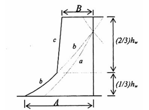 Tiêu chuẩn Quốc gia TCVN 9386:2012 Thiết kế công trình chịu động đất-Phần 1: Quy định chung, tác động động đất và quy định đối với kết cấu nhà-Phần 2: Nền móng, tường chắn và các vấn đề địa kỹ thuật