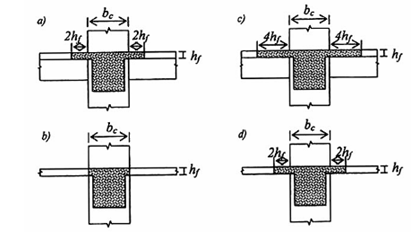 Tiêu chuẩn Quốc gia TCVN 9386:2012 Thiết kế công trình chịu động đất-Phần 1: Quy định chung, tác động động đất và quy định đối với kết cấu nhà-Phần 2: Nền móng, tường chắn và các vấn đề địa kỹ thuật