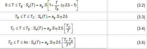 Tiêu chuẩn Quốc gia TCVN 9386:2012 Thiết kế công trình chịu động đất-Phần 1: Quy định chung, tác động động đất và quy định đối với kết cấu nhà-Phần 2: Nền móng, tường chắn và các vấn đề địa kỹ thuật
