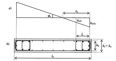 Tiêu chuẩn Quốc gia TCVN 9386:2012 Thiết kế công trình chịu động đất-Phần 1: Quy định chung, tác động động đất và quy định đối với kết cấu nhà-Phần 2: Nền móng, tường chắn và các vấn đề địa kỹ thuật