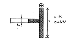 Tiêu chuẩn Quốc gia TCVN 9386:2012 Thiết kế công trình chịu động đất-Phần 1: Quy định chung, tác động động đất và quy định đối với kết cấu nhà-Phần 2: Nền móng, tường chắn và các vấn đề địa kỹ thuật