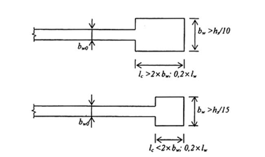 Tiêu chuẩn Quốc gia TCVN 9386:2012 Thiết kế công trình chịu động đất-Phần 1: Quy định chung, tác động động đất và quy định đối với kết cấu nhà-Phần 2: Nền móng, tường chắn và các vấn đề địa kỹ thuật
