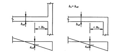 Tiêu chuẩn Quốc gia TCVN 9386:2012 Thiết kế công trình chịu động đất-Phần 1: Quy định chung, tác động động đất và quy định đối với kết cấu nhà-Phần 2: Nền móng, tường chắn và các vấn đề địa kỹ thuật