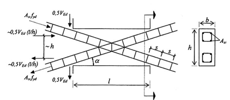 Tiêu chuẩn Quốc gia TCVN 9386:2012 Thiết kế công trình chịu động đất-Phần 1: Quy định chung, tác động động đất và quy định đối với kết cấu nhà-Phần 2: Nền móng, tường chắn và các vấn đề địa kỹ thuật