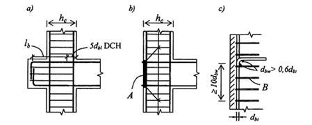 Tiêu chuẩn Quốc gia TCVN 9386:2012 Thiết kế công trình chịu động đất-Phần 1: Quy định chung, tác động động đất và quy định đối với kết cấu nhà-Phần 2: Nền móng, tường chắn và các vấn đề địa kỹ thuật