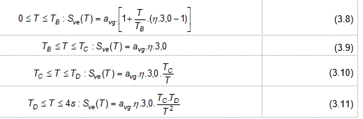 Tiêu chuẩn Quốc gia TCVN 9386:2012 Thiết kế công trình chịu động đất-Phần 1: Quy định chung, tác động động đất và quy định đối với kết cấu nhà-Phần 2: Nền móng, tường chắn và các vấn đề địa kỹ thuật