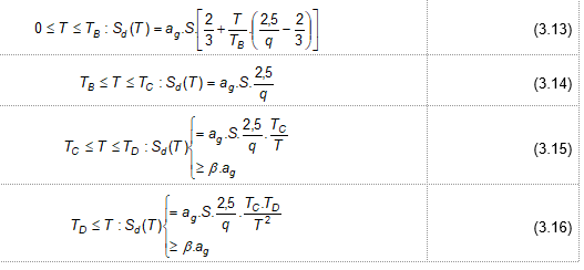 Tiêu chuẩn Quốc gia TCVN 9386:2012 Thiết kế công trình chịu động đất-Phần 1: Quy định chung, tác động động đất và quy định đối với kết cấu nhà-Phần 2: Nền móng, tường chắn và các vấn đề địa kỹ thuật