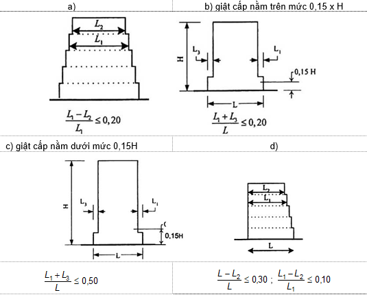 Tiêu chuẩn Quốc gia TCVN 9386:2012 Thiết kế công trình chịu động đất-Phần 1: Quy định chung, tác động động đất và quy định đối với kết cấu nhà-Phần 2: Nền móng, tường chắn và các vấn đề địa kỹ thuật