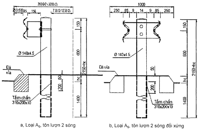 Tiêu chuẩn Quốc gia TCVN 12681:2019 Trang thiết bị an toàn giao thông đường bộ - Dải phân cách và lan can phòng hộ - Kích thước và hình dạng