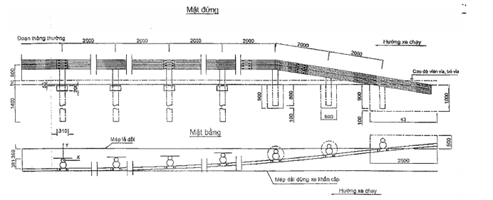 Tiêu chuẩn Quốc gia TCVN 12681:2019 Trang thiết bị an toàn giao thông đường bộ - Dải phân cách và lan can phòng hộ - Kích thước và hình dạng