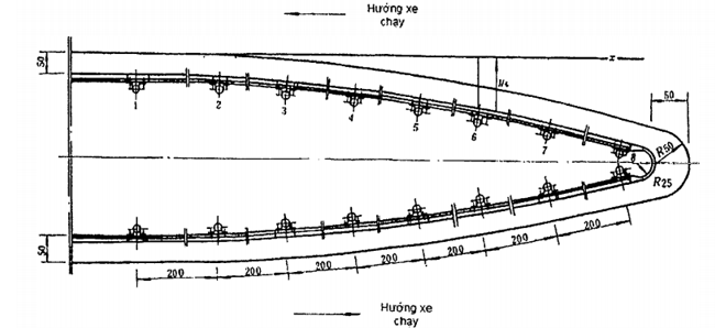 Tiêu chuẩn Quốc gia TCVN 12681:2019 Trang thiết bị an toàn giao thông đường bộ - Dải phân cách và lan can phòng hộ - Kích thước và hình dạng