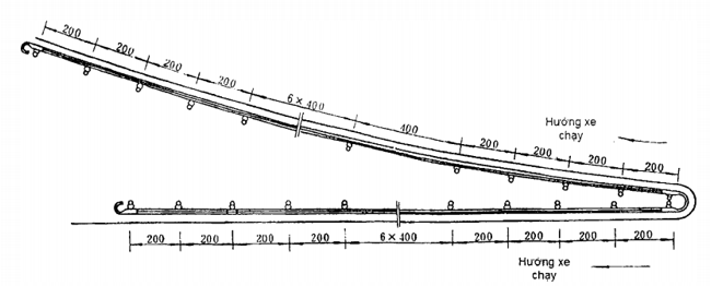 Tiêu chuẩn Quốc gia TCVN 12681:2019 Trang thiết bị an toàn giao thông đường bộ - Dải phân cách và lan can phòng hộ - Kích thước và hình dạng