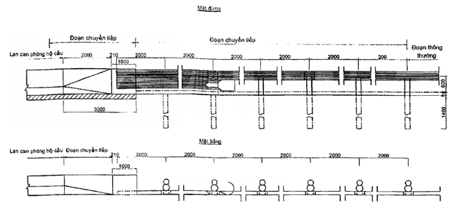 Tiêu chuẩn Quốc gia TCVN 12681:2019 Trang thiết bị an toàn giao thông đường bộ - Dải phân cách và lan can phòng hộ - Kích thước và hình dạng