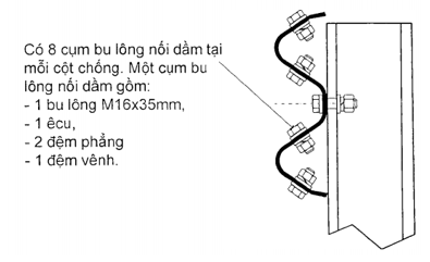 Tiêu chuẩn Quốc gia TCVN 12681:2019 Trang thiết bị an toàn giao thông đường bộ - Dải phân cách và lan can phòng hộ - Kích thước và hình dạng
